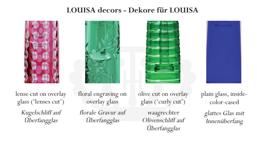 Louisa Custom Candlestick Patterns